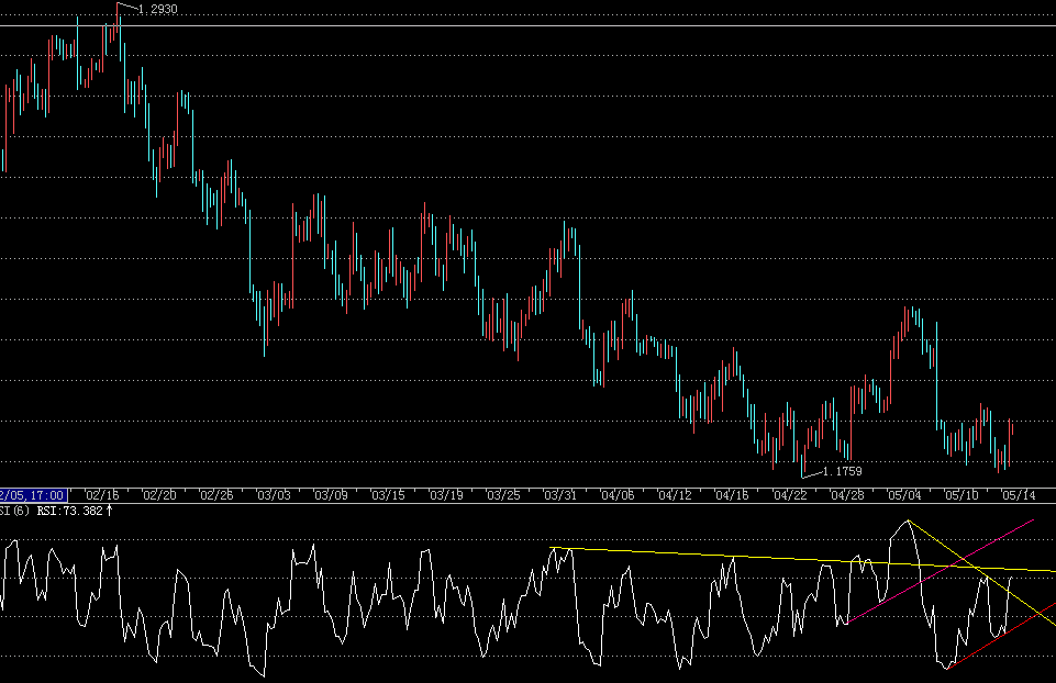 eur 6 H.gif